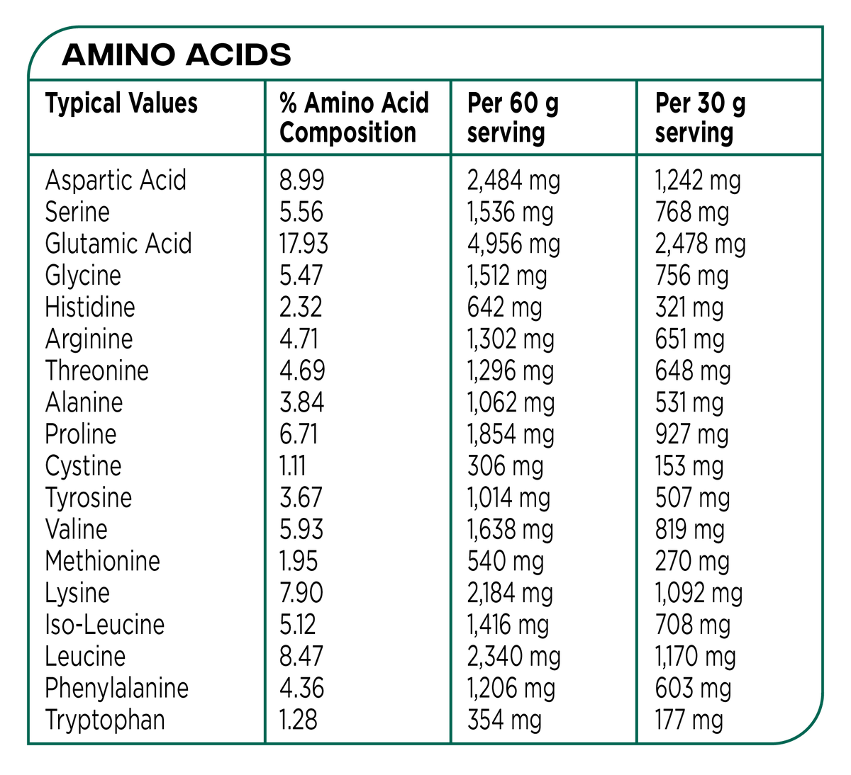 Complete Diet Protein Taster Pack Reflex Nutrition