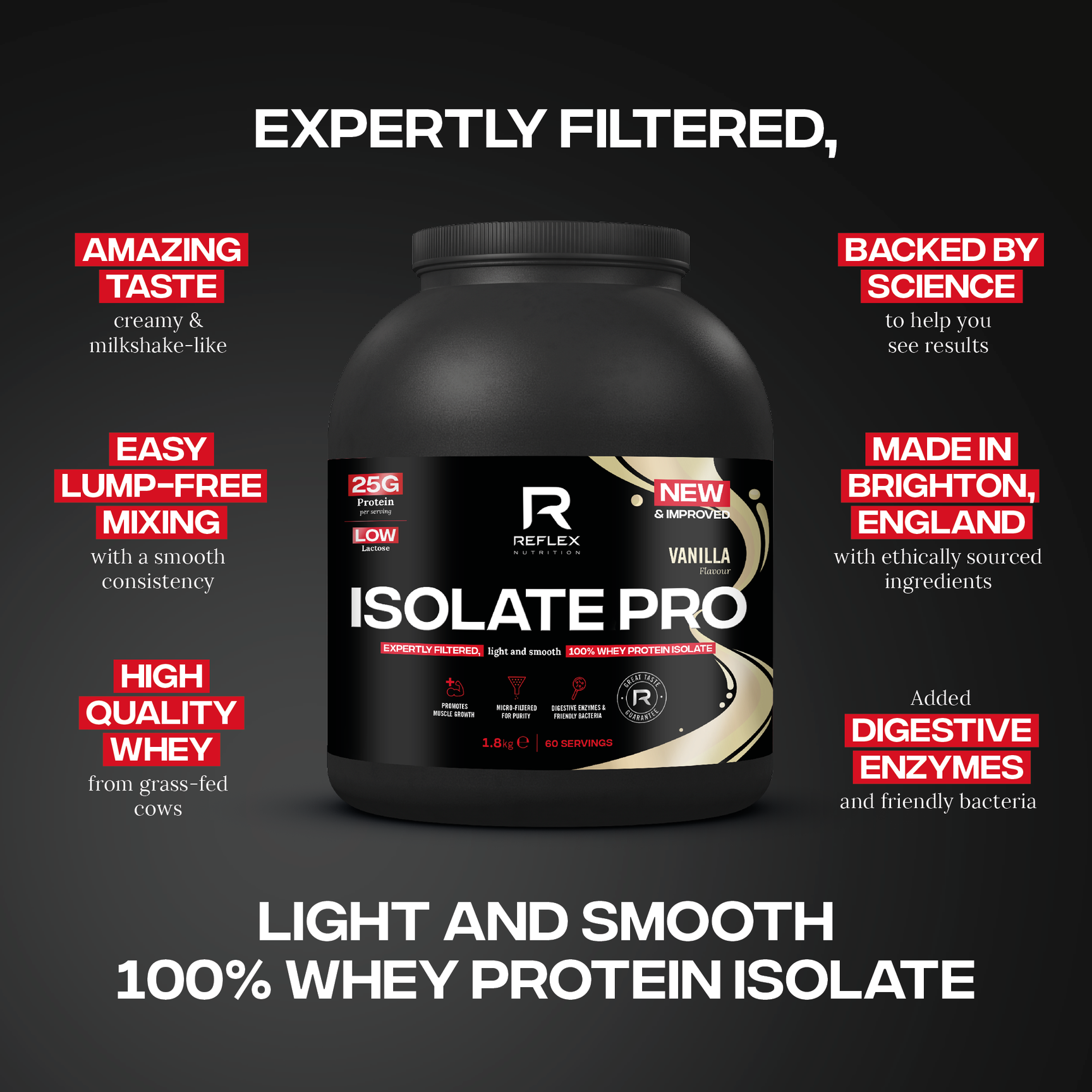 Isolate Pro – Reflex Nutrition