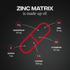 Zinc Matrix
